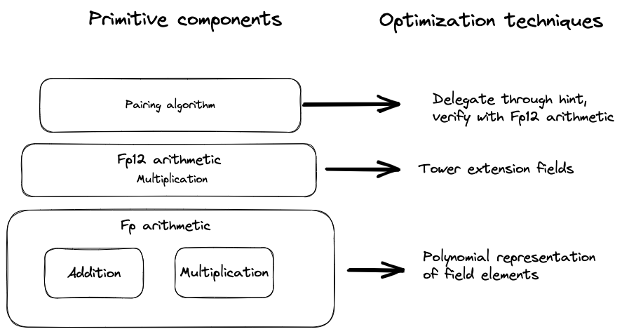 Architecture overview