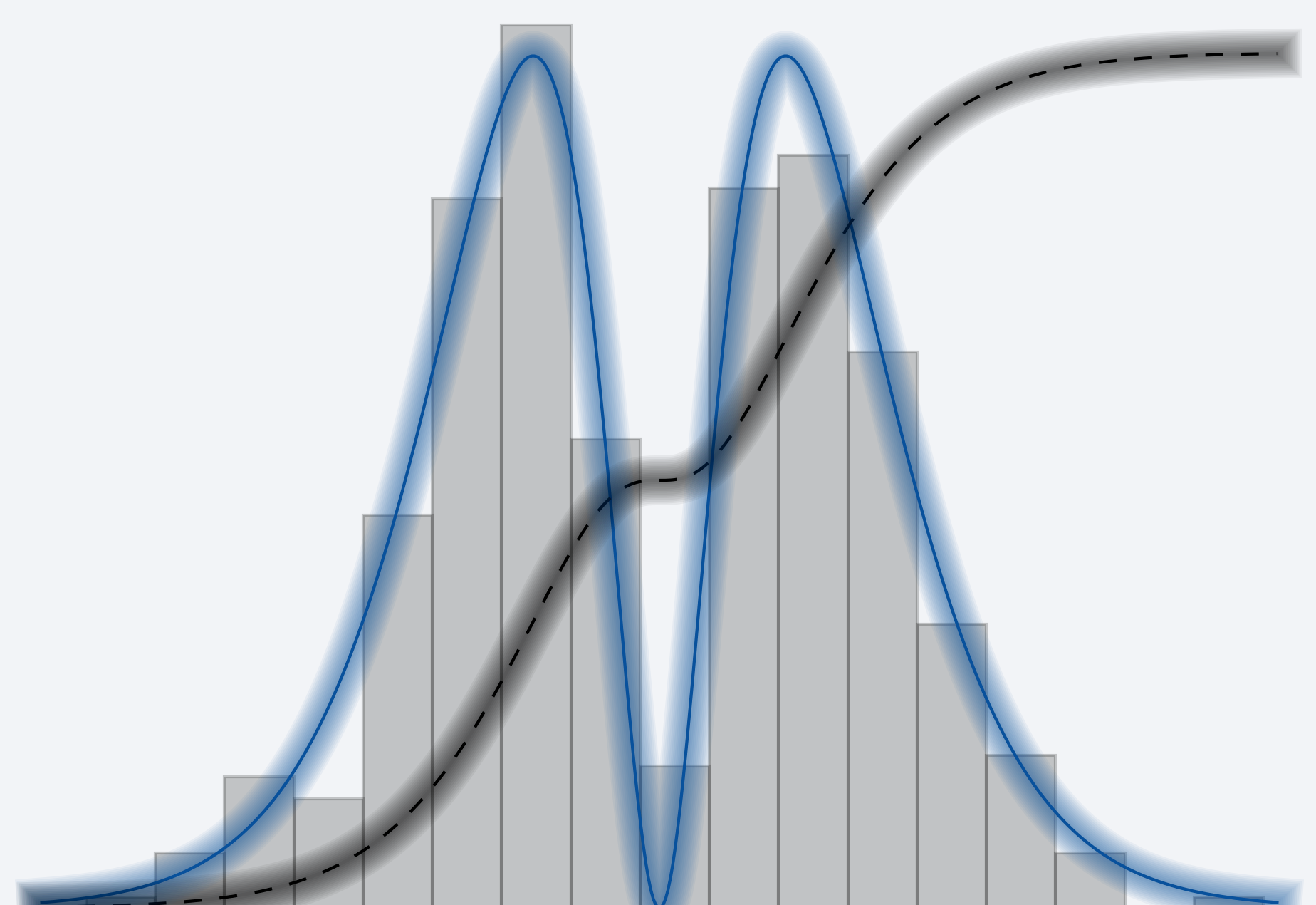 distributionanalyser