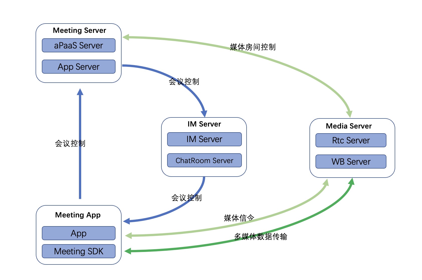 meeting_server