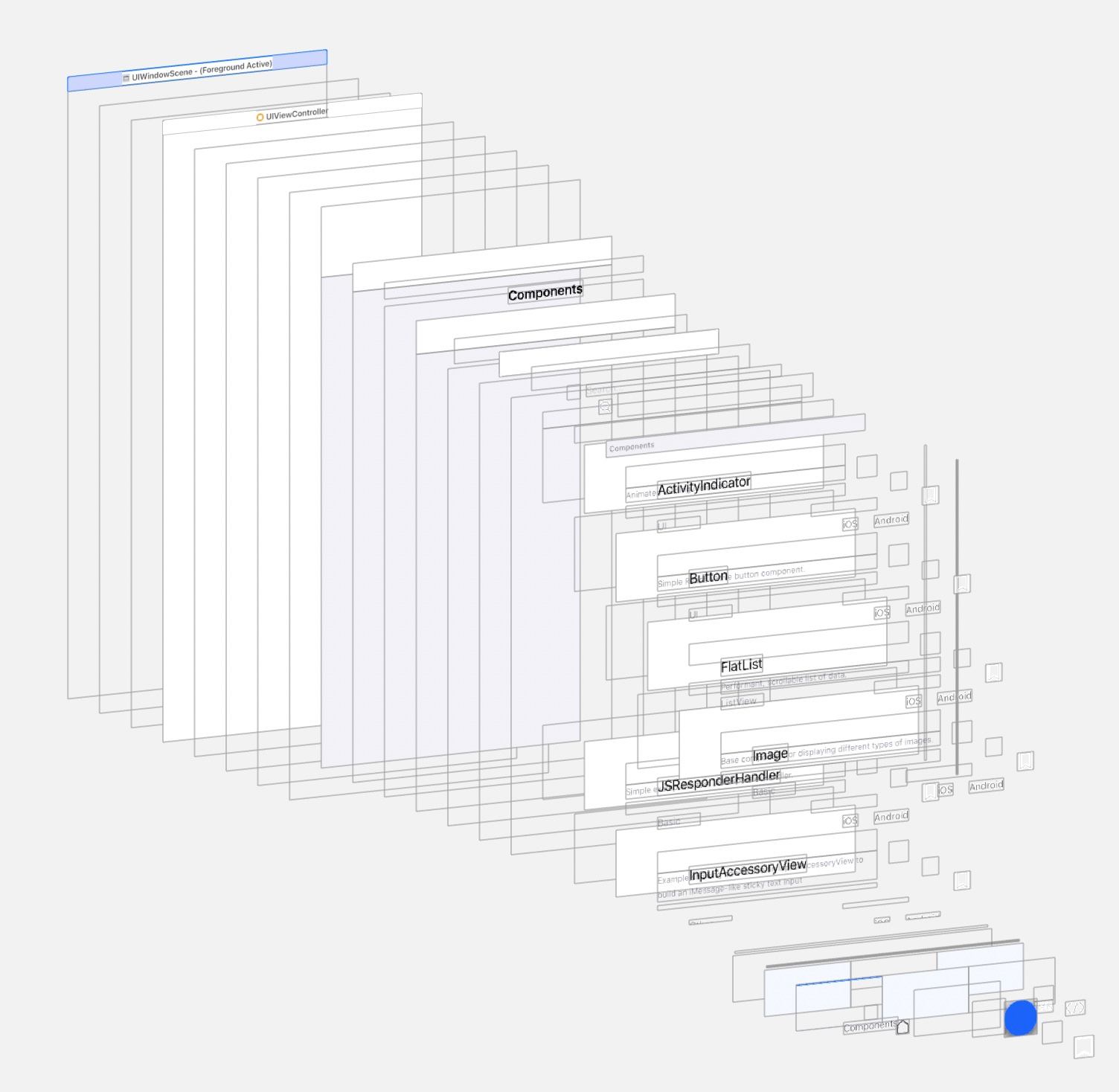 View hierarchy