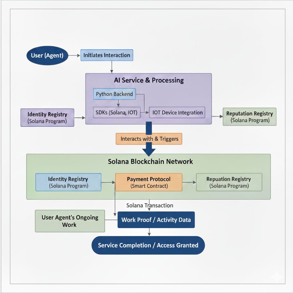 Architecture Diagram