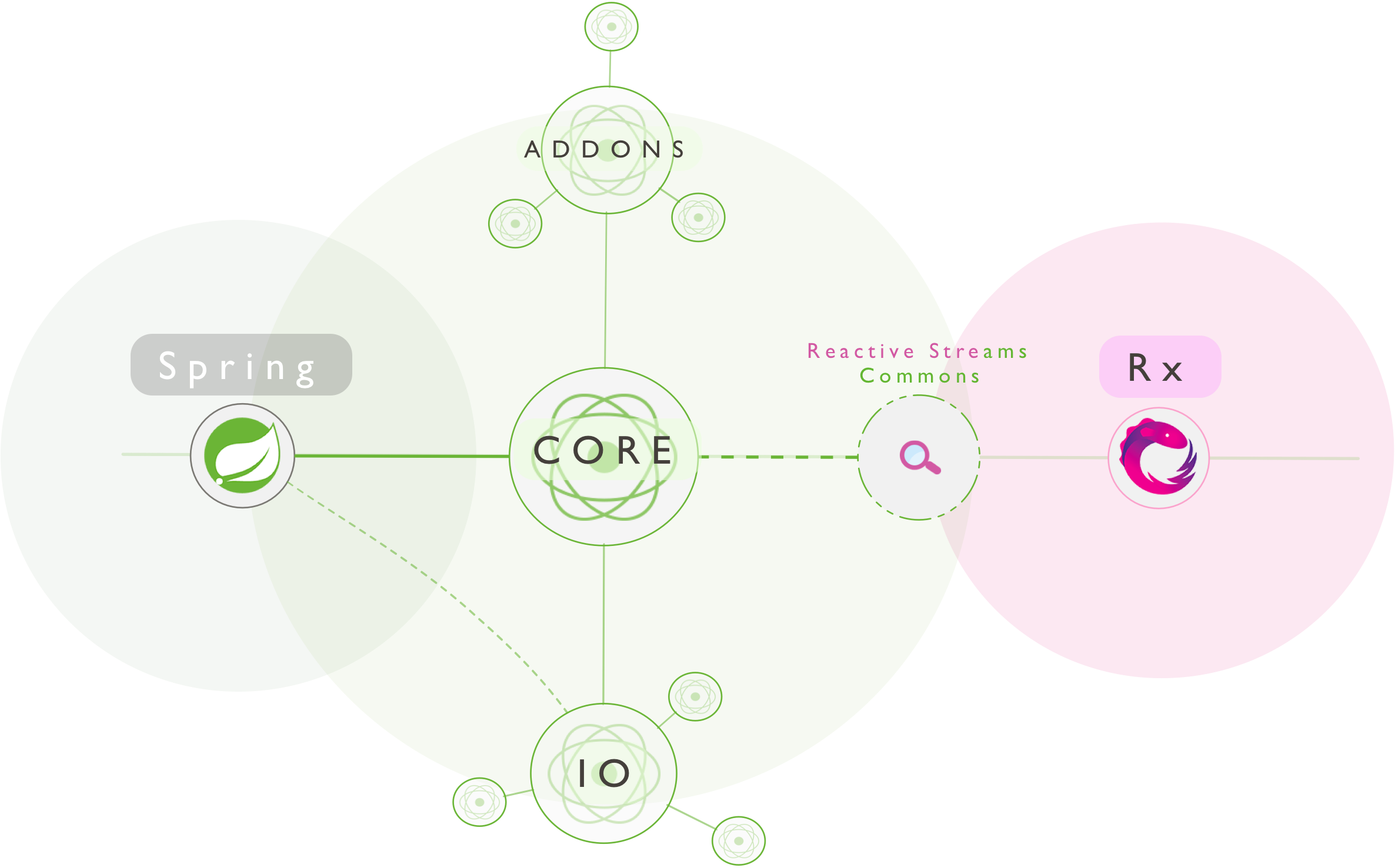 spring reactive streams