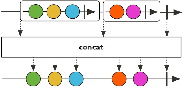 Reactor core publisher. Project Reactor. Mode mismatch.