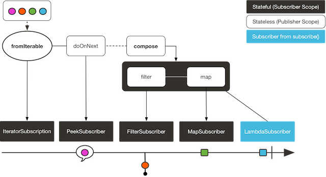 Guide function