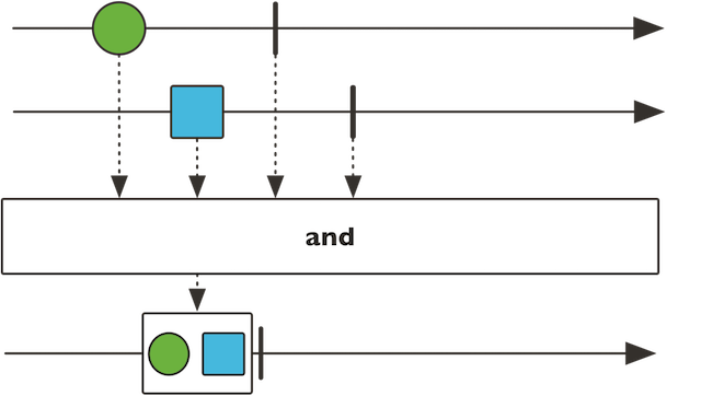 Reactor core publisher