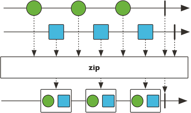 Reactor core publisher