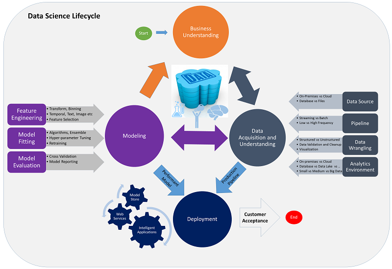 tdsp-lifecycle