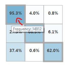 SMALLMATRIX