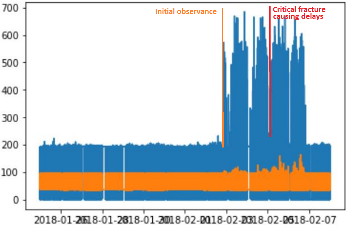 pythonchart