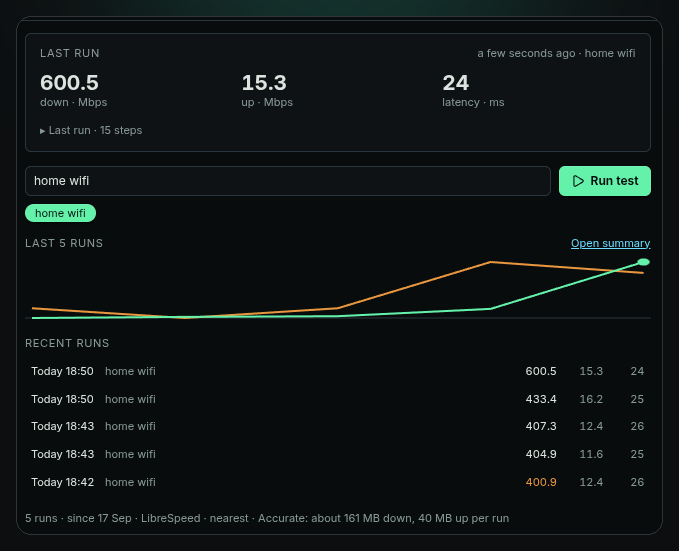 Panel with sparkline and recent runs