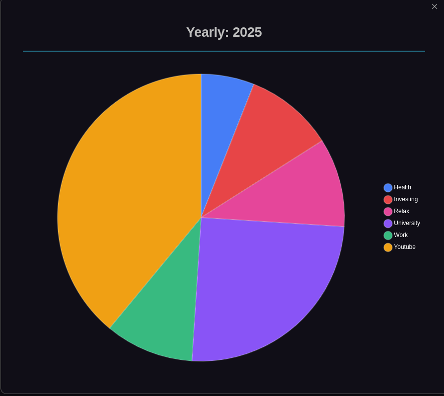 Visual statistics