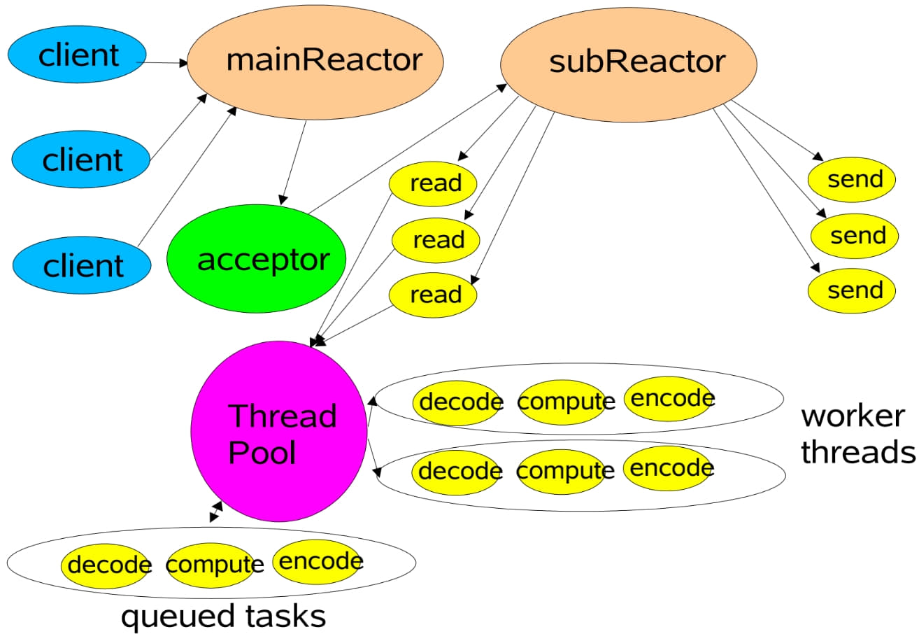 notion image