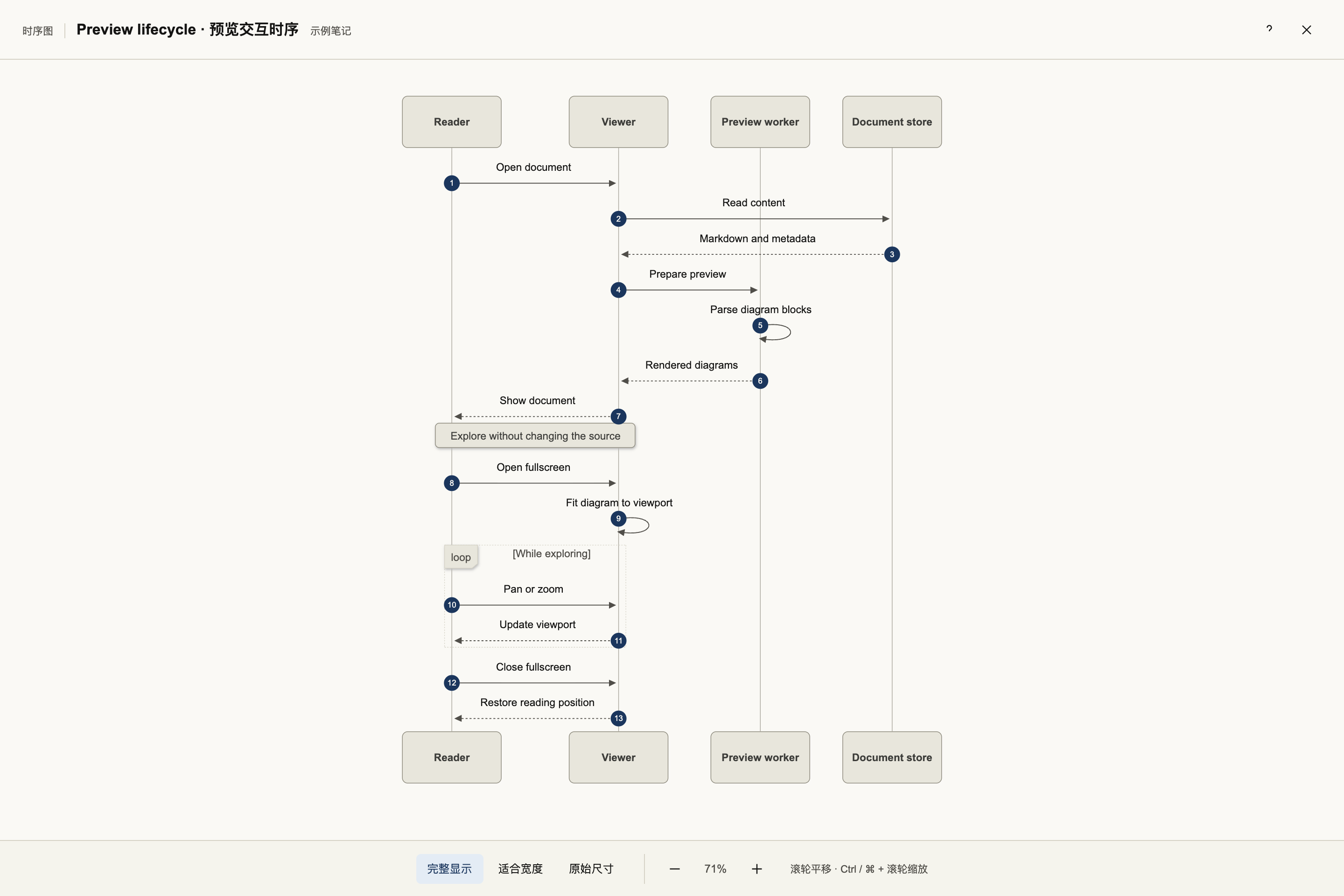 Fullscreen sequence diagram