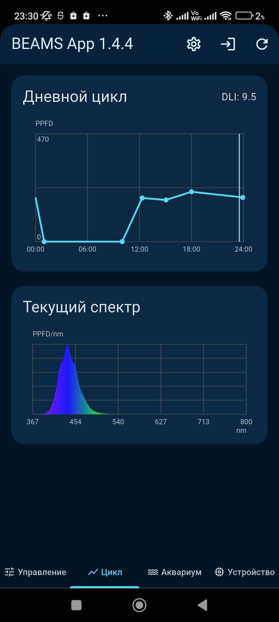 daily-cycle.jpg