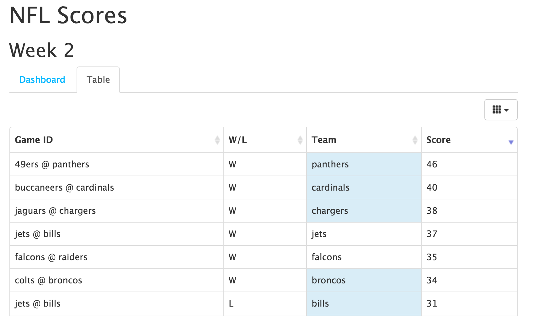 Example Table