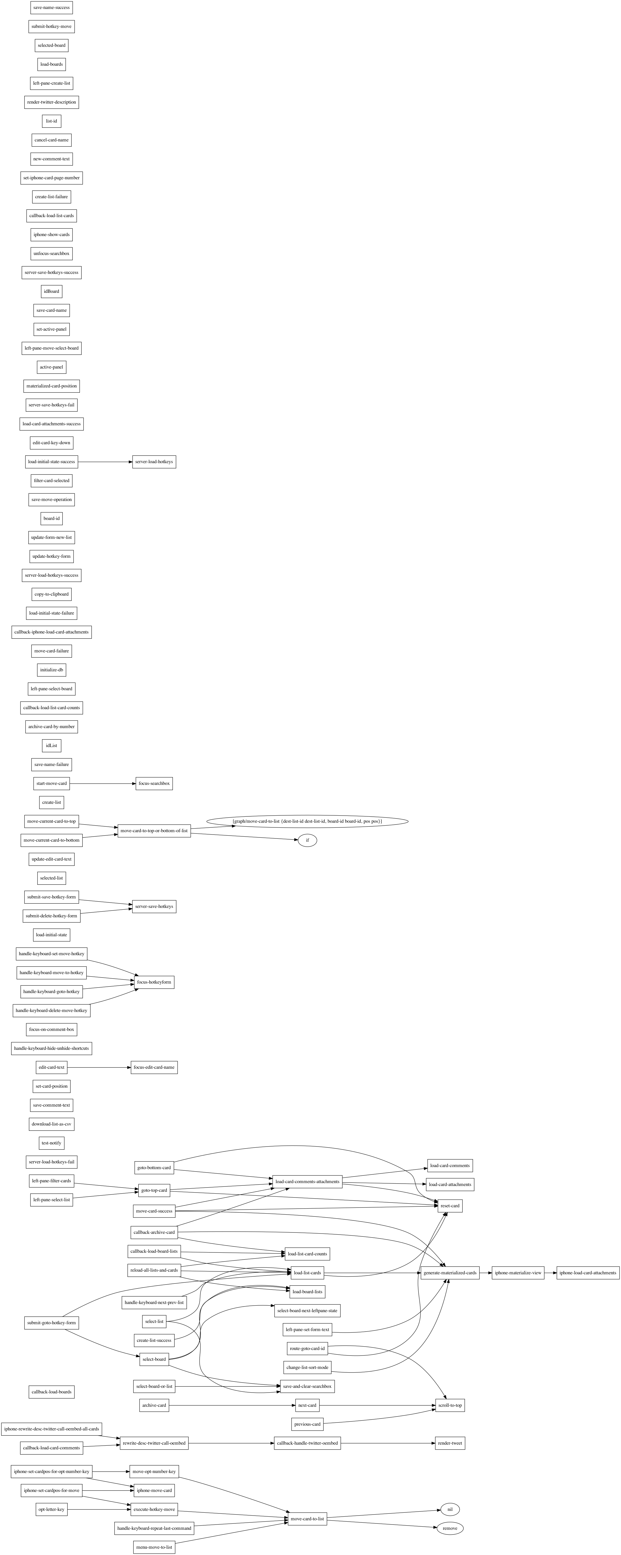 Graph rendered in graphviz