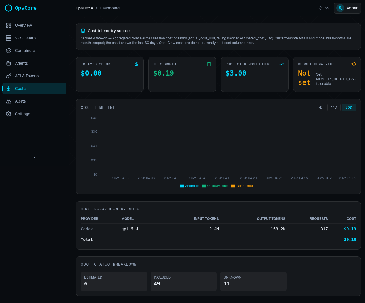 OpsCore dashboard costs view — resource cost tracking across services