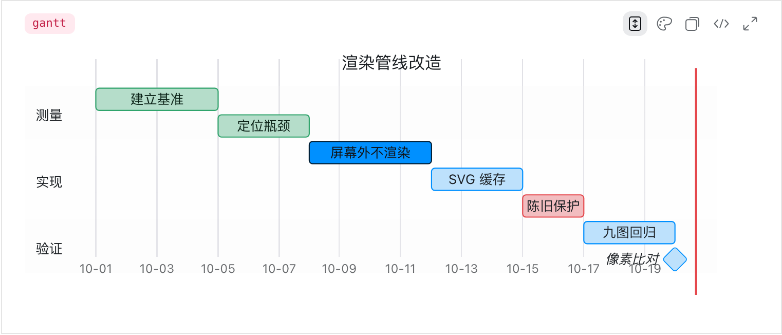 甘特图