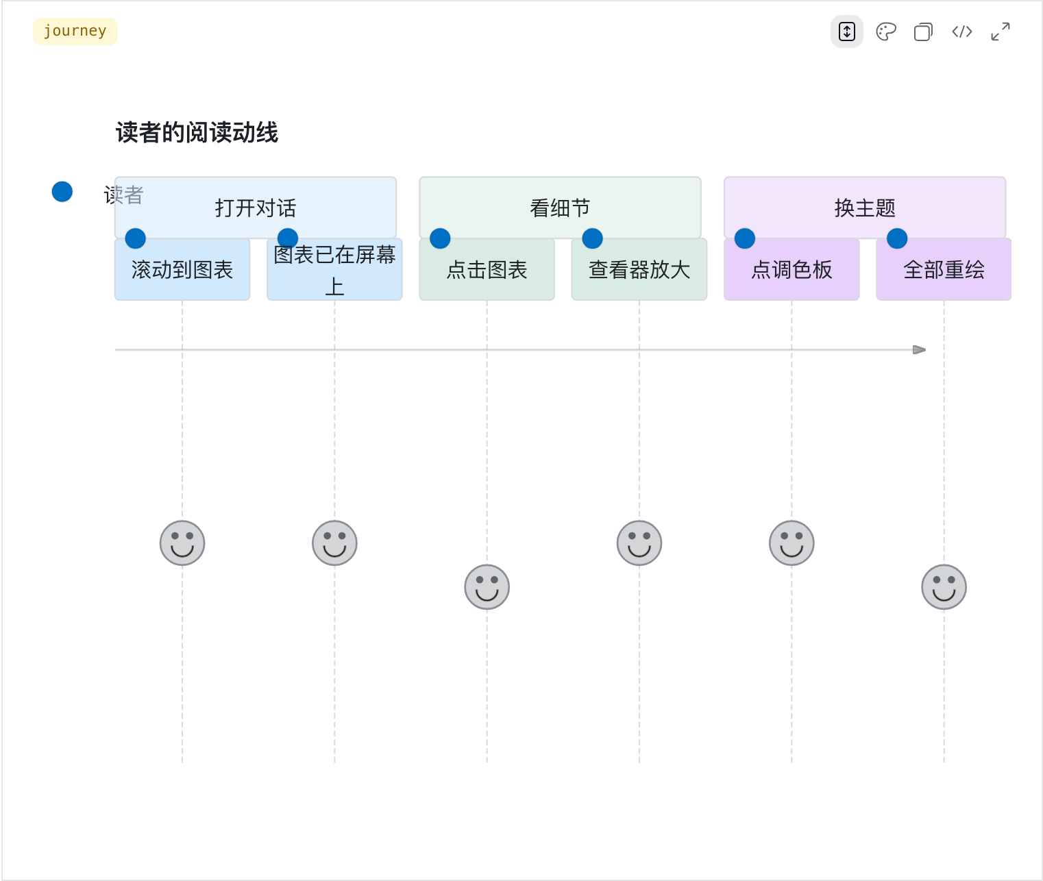用户旅程