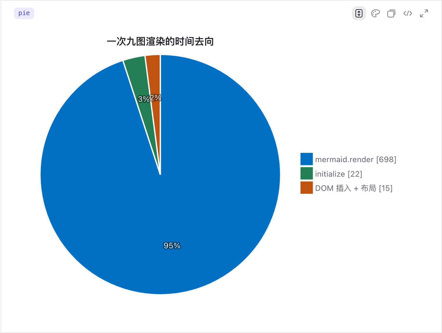 饼图