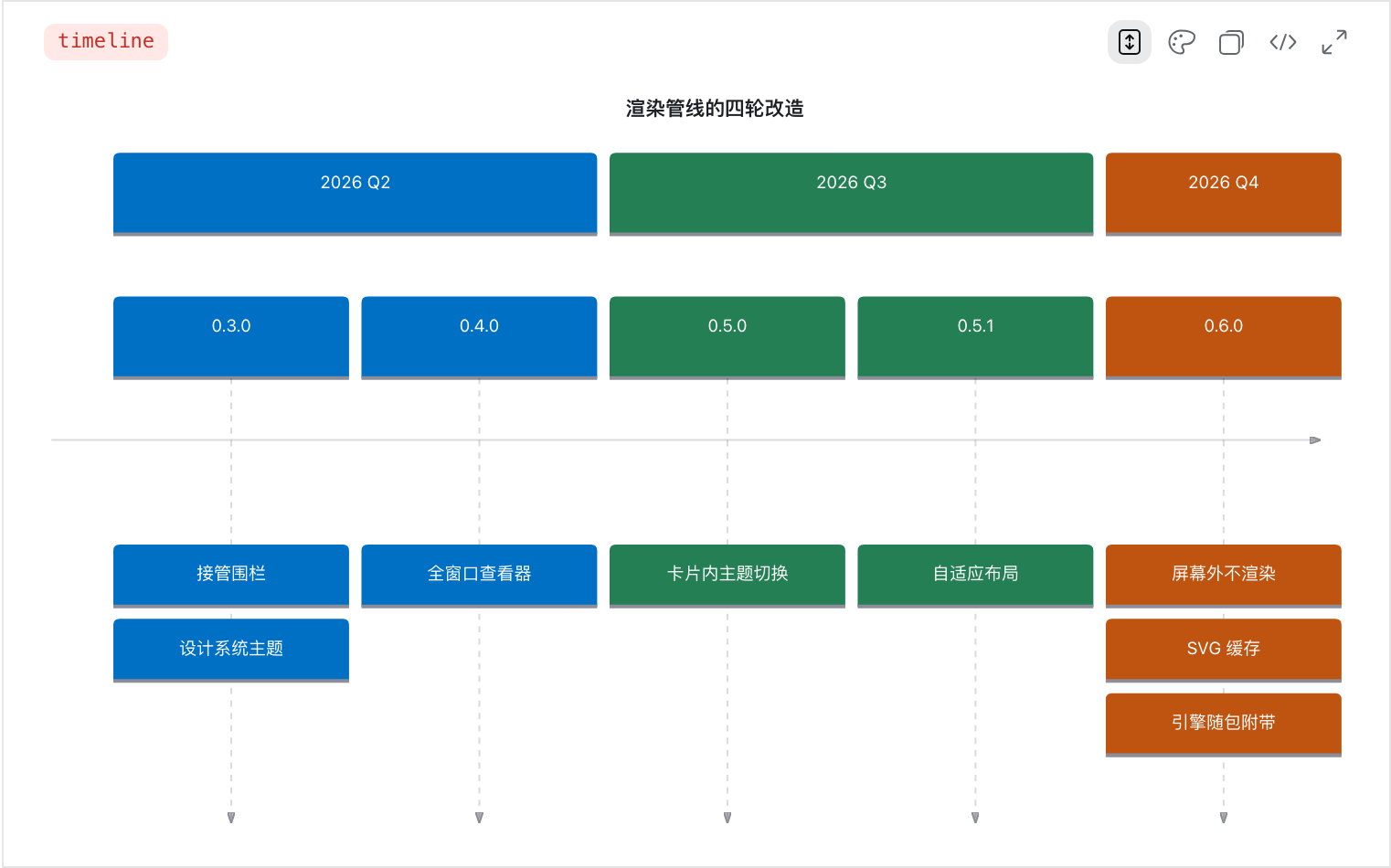 时间轴