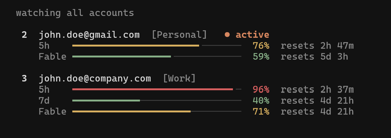 cswap watch — live 5h/7d usage bars for every account, with reset times and the active account marked