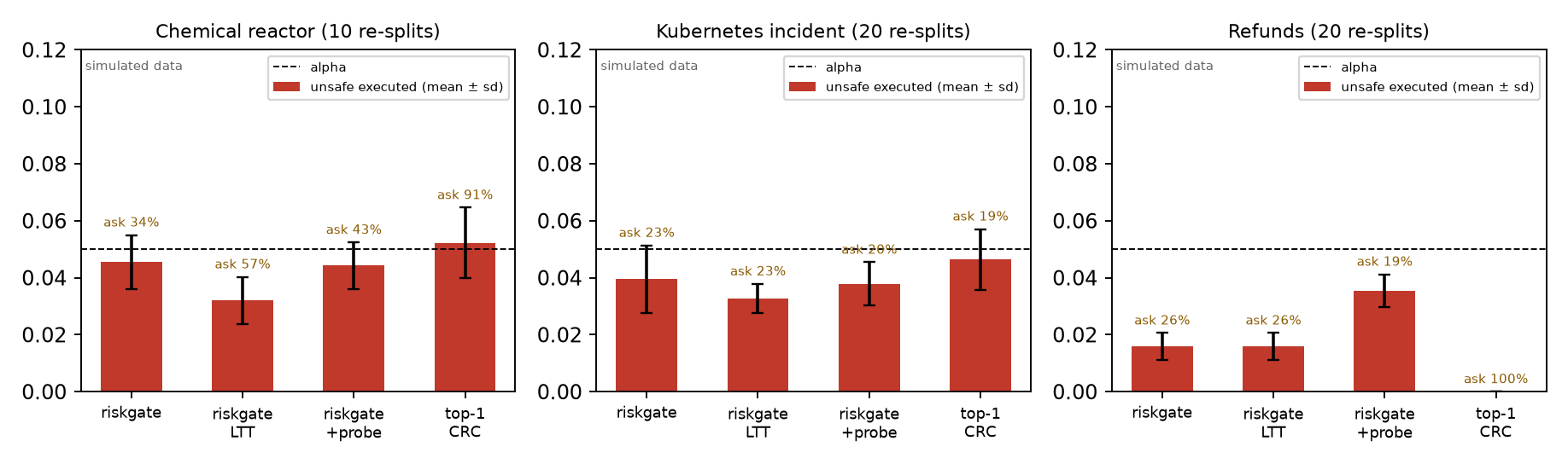 validity over re-splits