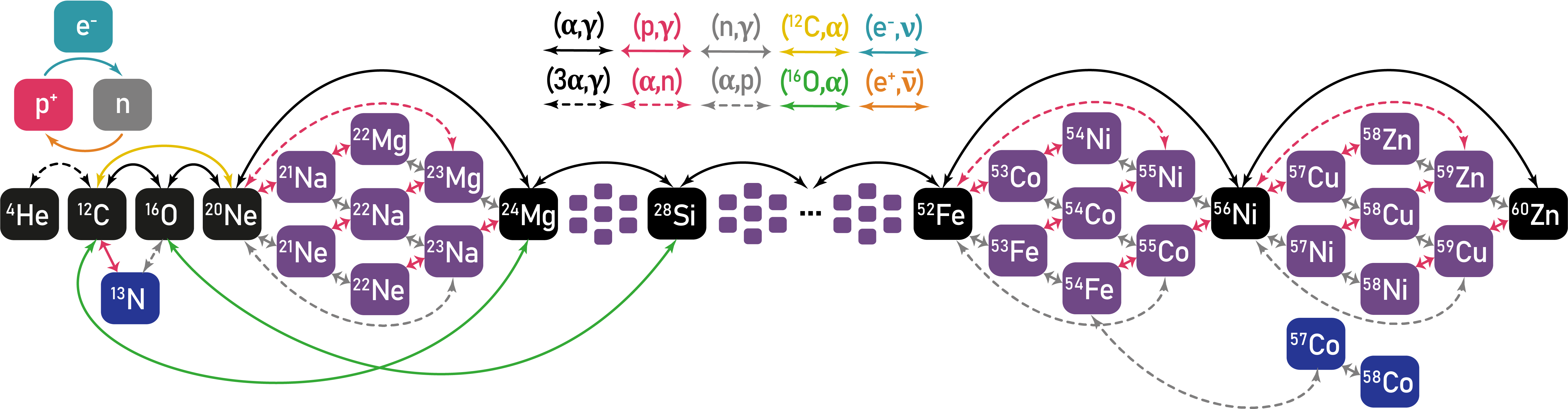 Network architecture