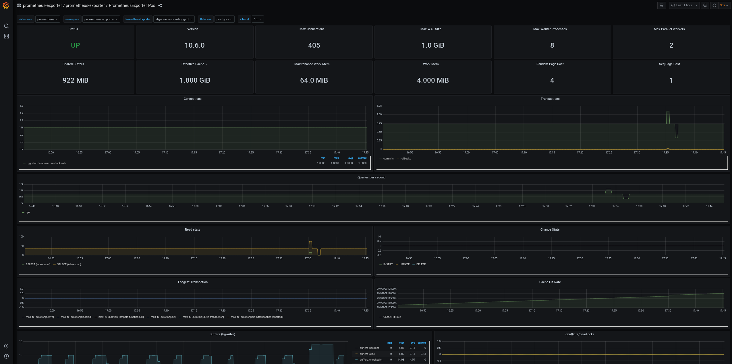 Example PostgreSQL Dashboard