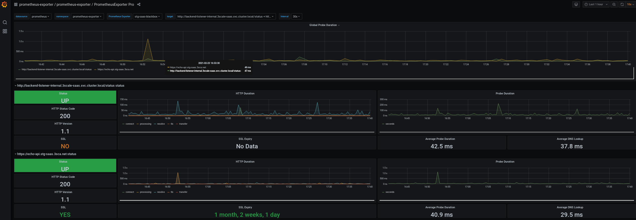 Example Blackbox Probe Dashboard