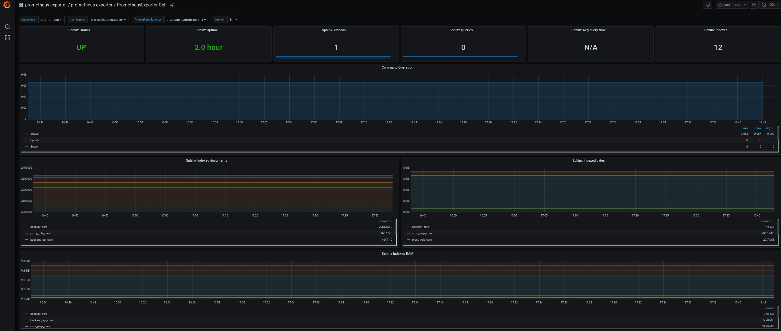 Example Sphinx Dashboard