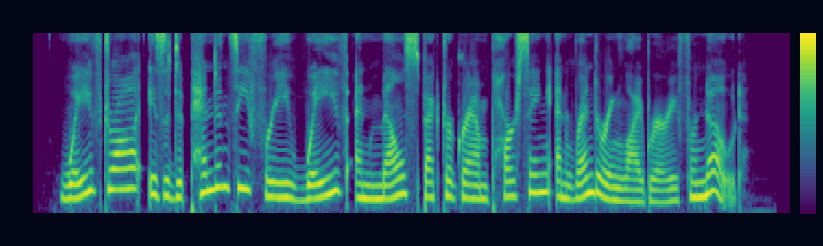 Mel spectrogram with axes and colorbar