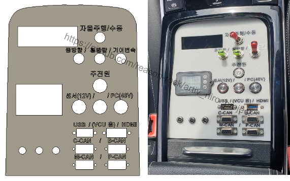 Control Pannel