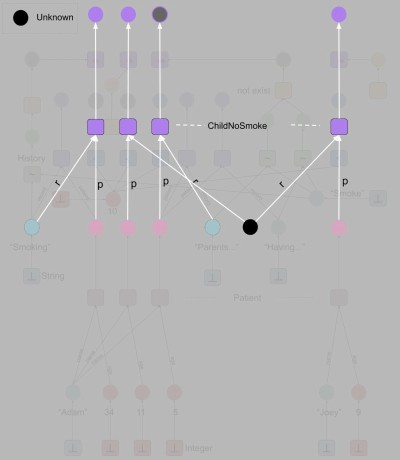 factor graph