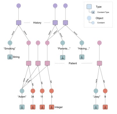 factor graph