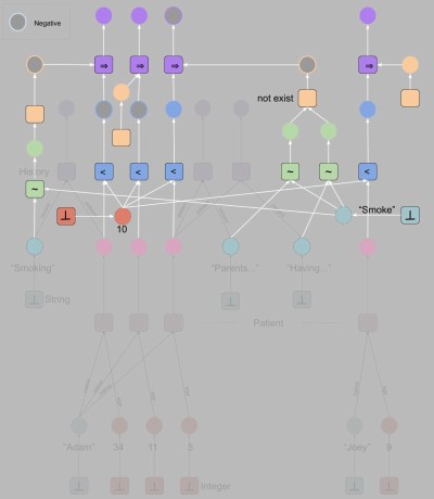 factor graph