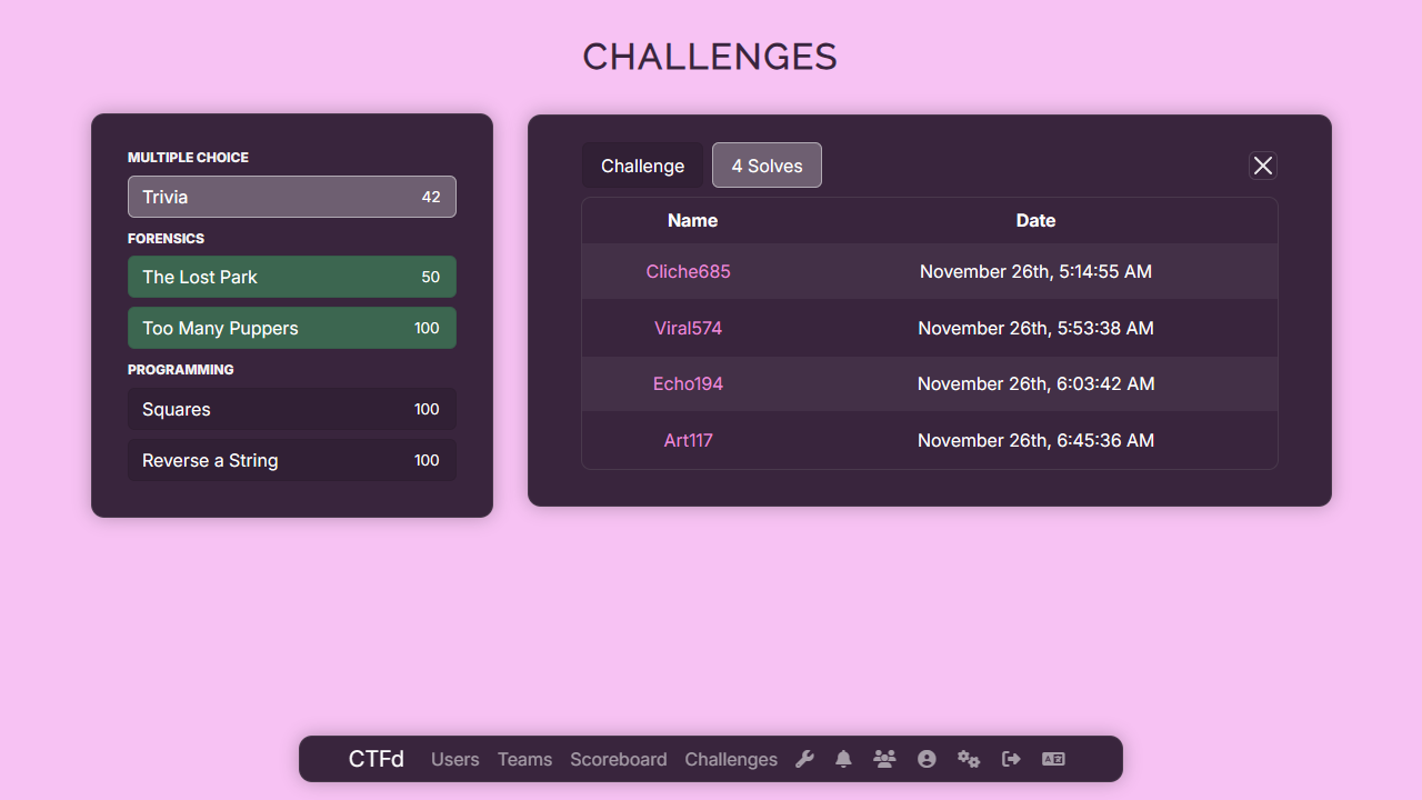challenge solves