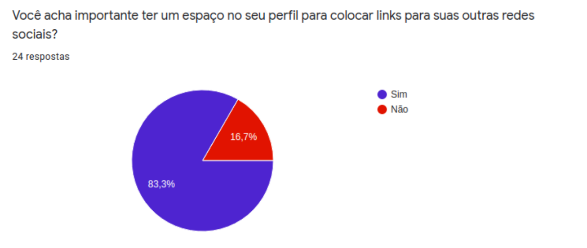 pesquisa-links