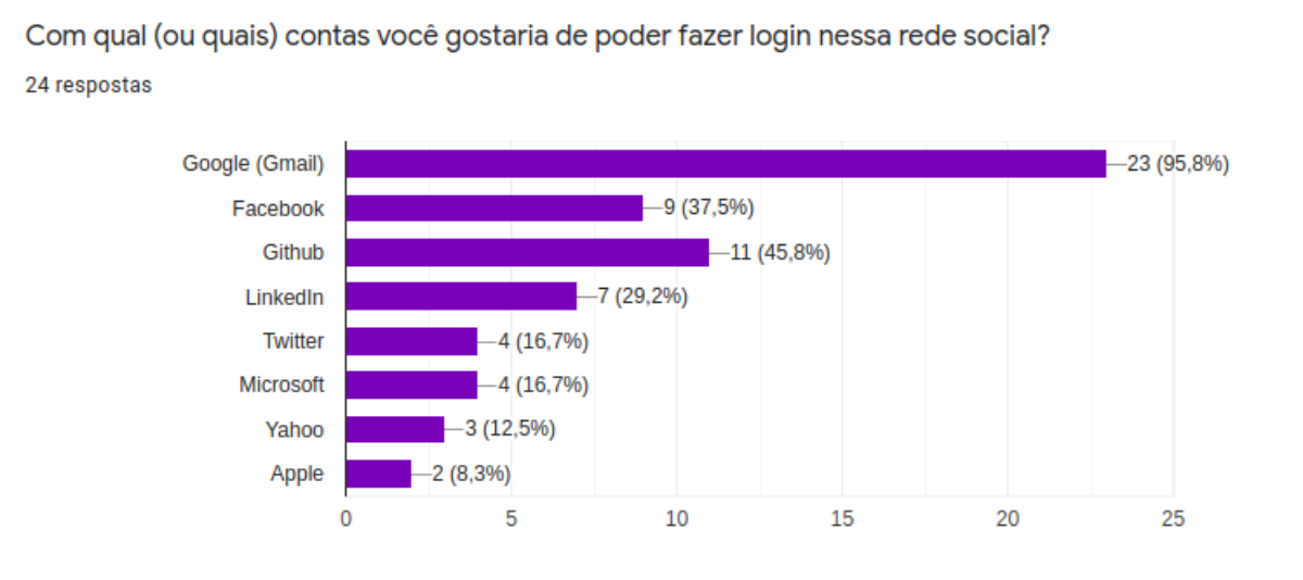 pesquisa-login