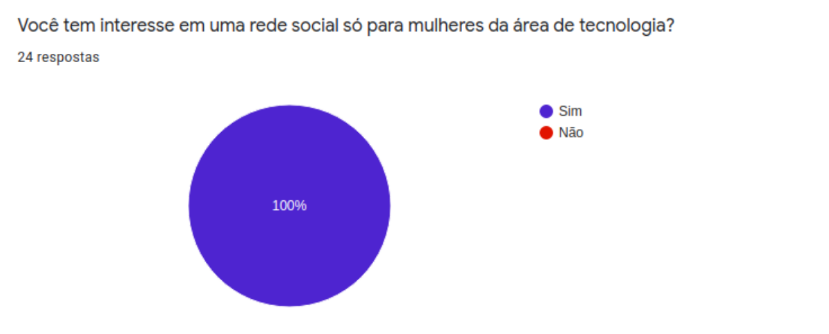 pesquisa-rede-social