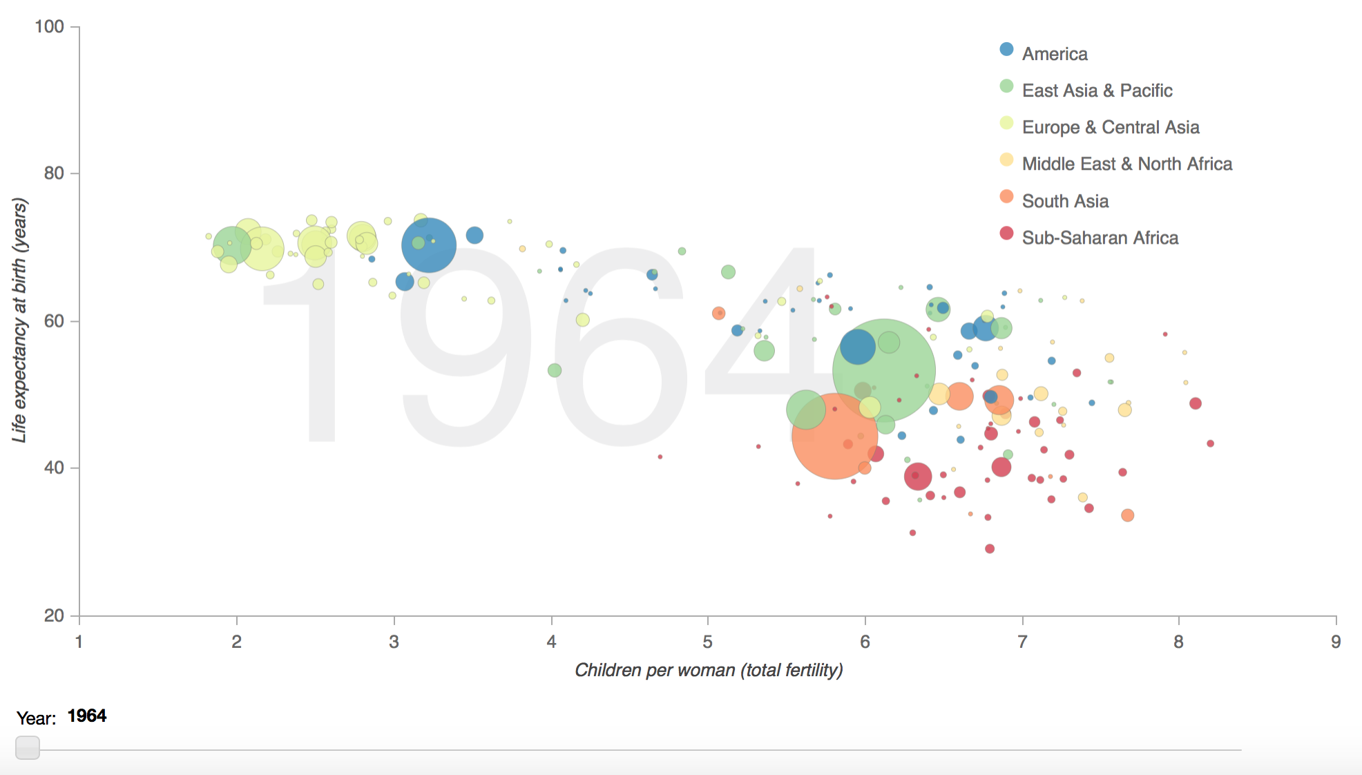Making Interactive Visualizations with Python Using Bokeh – Capsicum