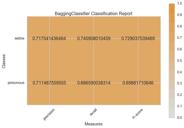 BaggingClassifier