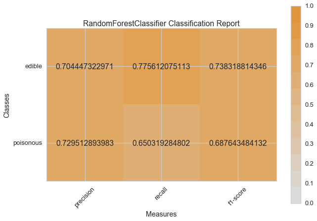 RandomForestClassifier