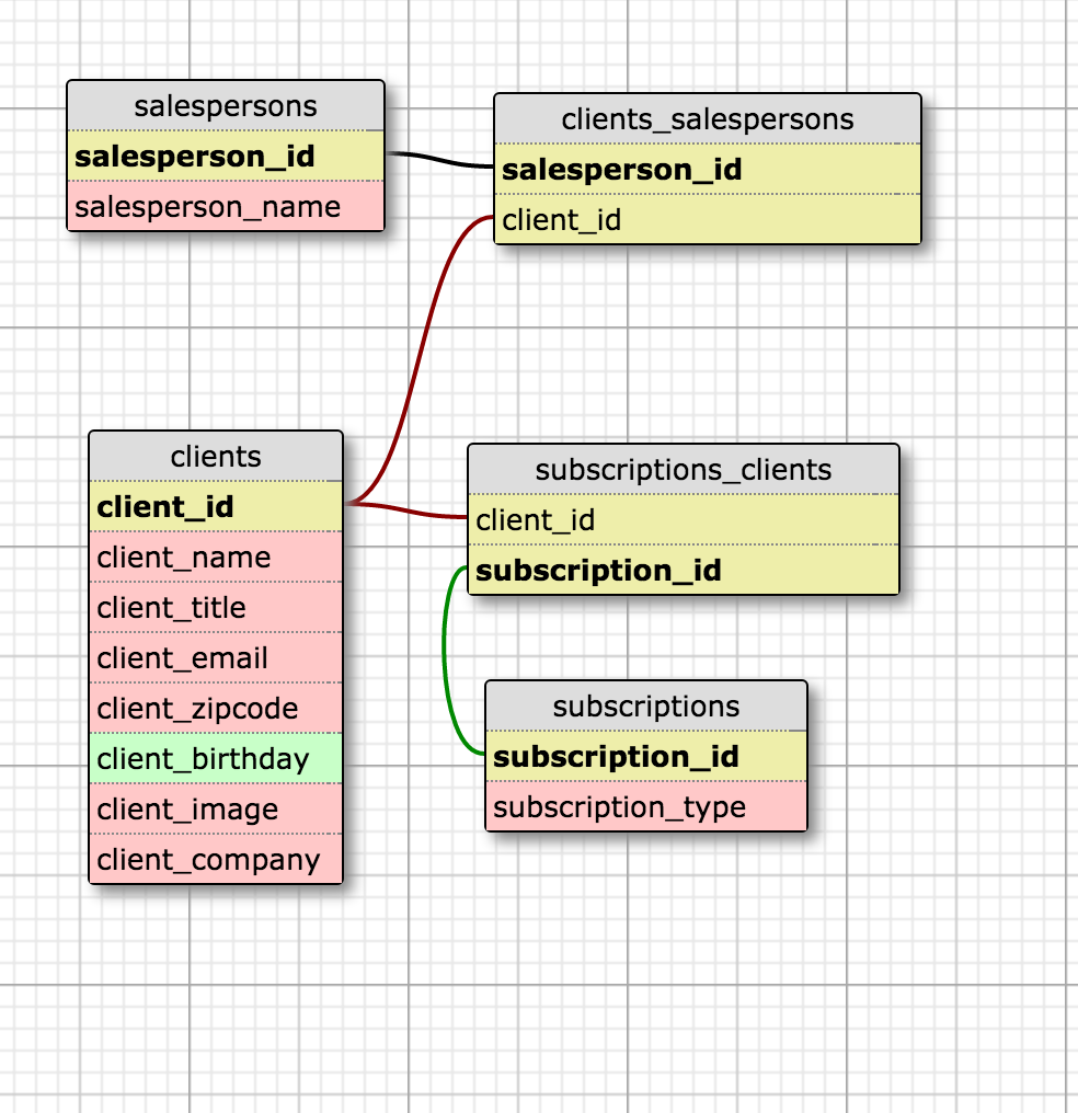 Database Schema