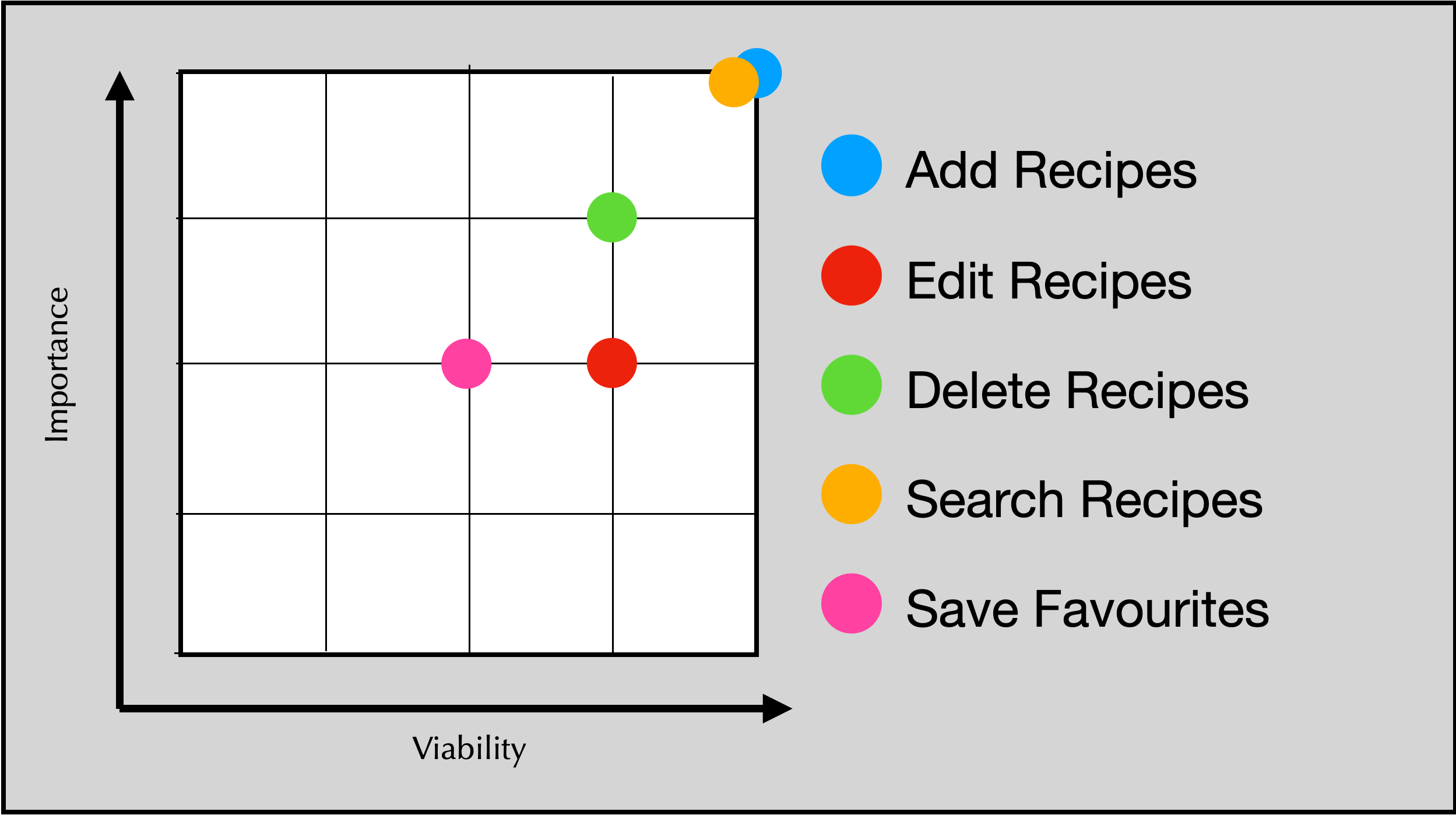 Strategy Table for Baking Respository Management