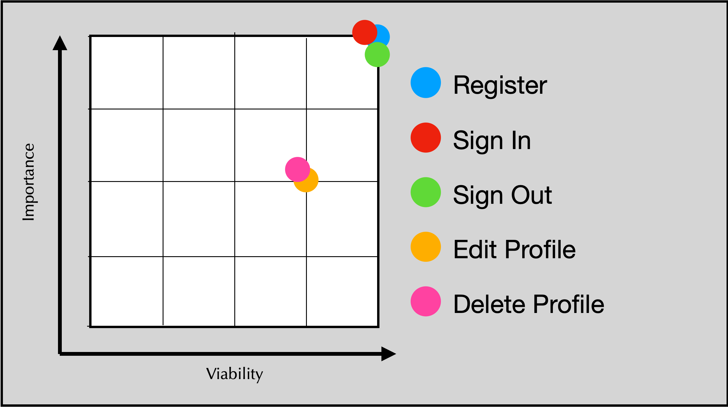 Strategy Table for User Management