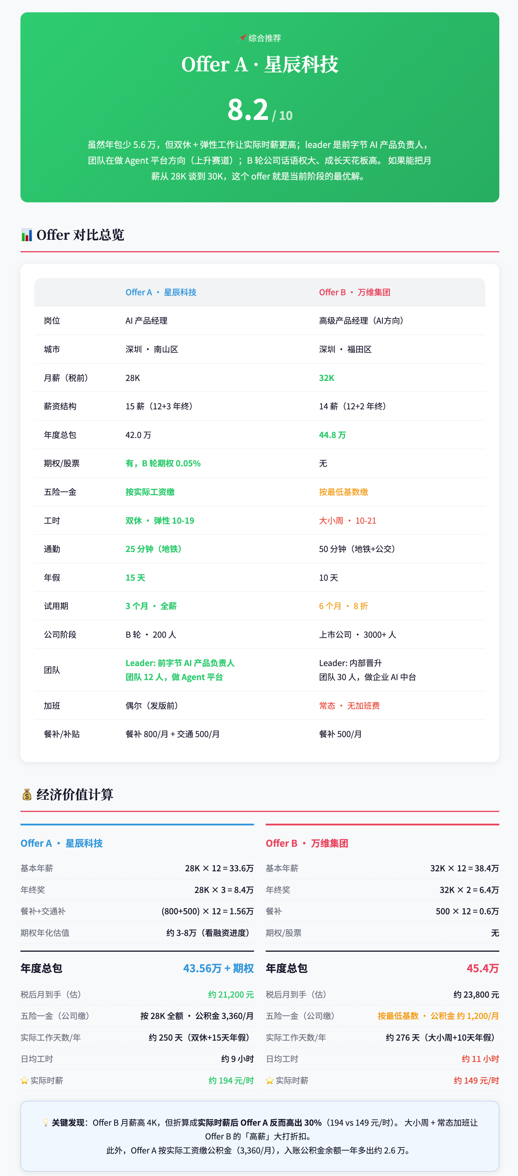 Offer决策报告1