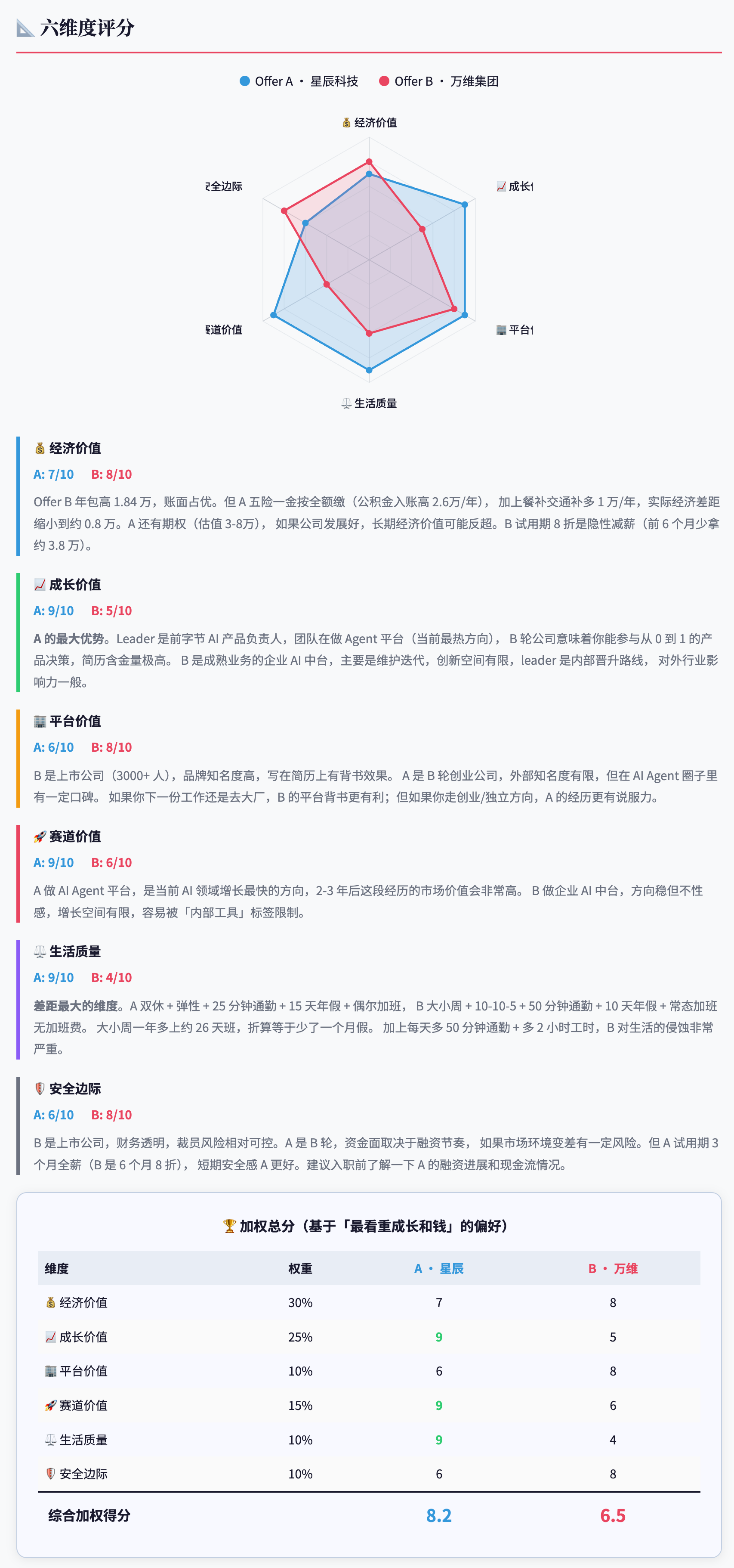 Offer决策报告2