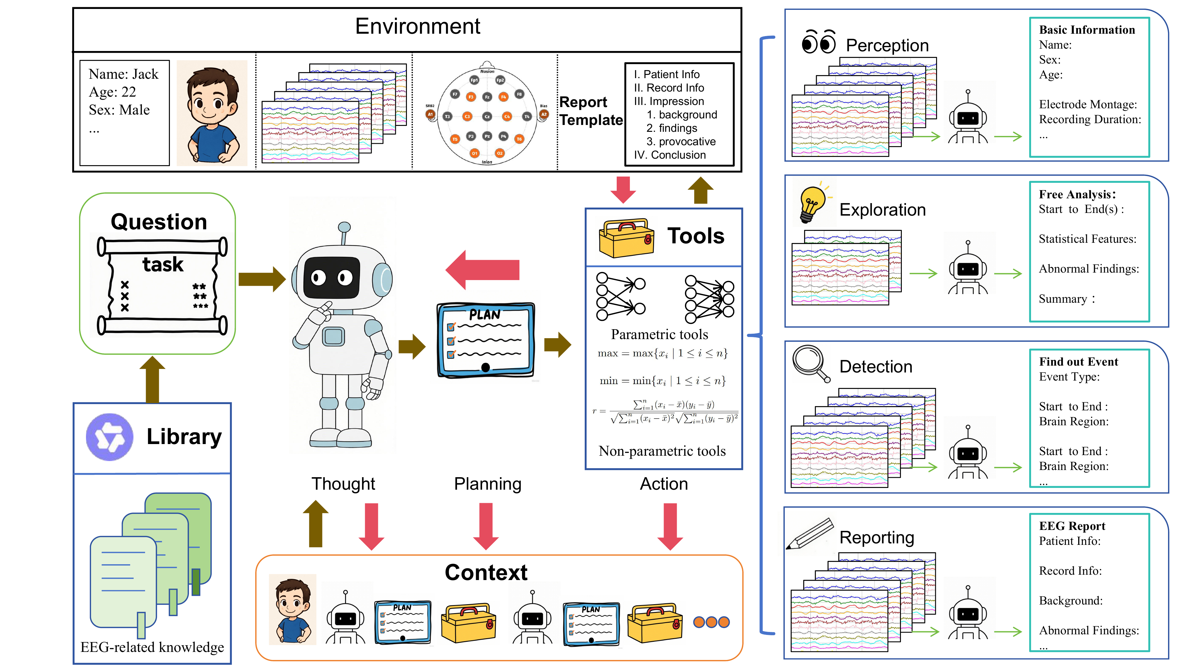 EEGAgent Framework