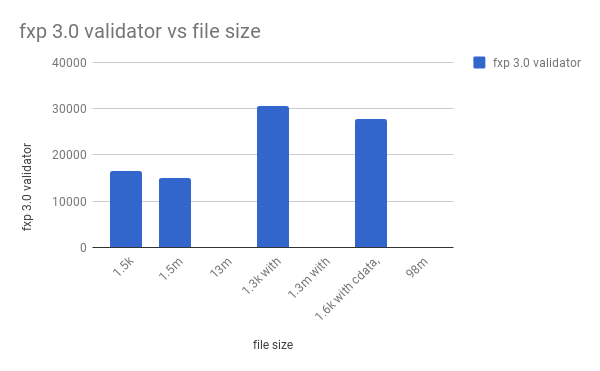 npm_xml2json_compare